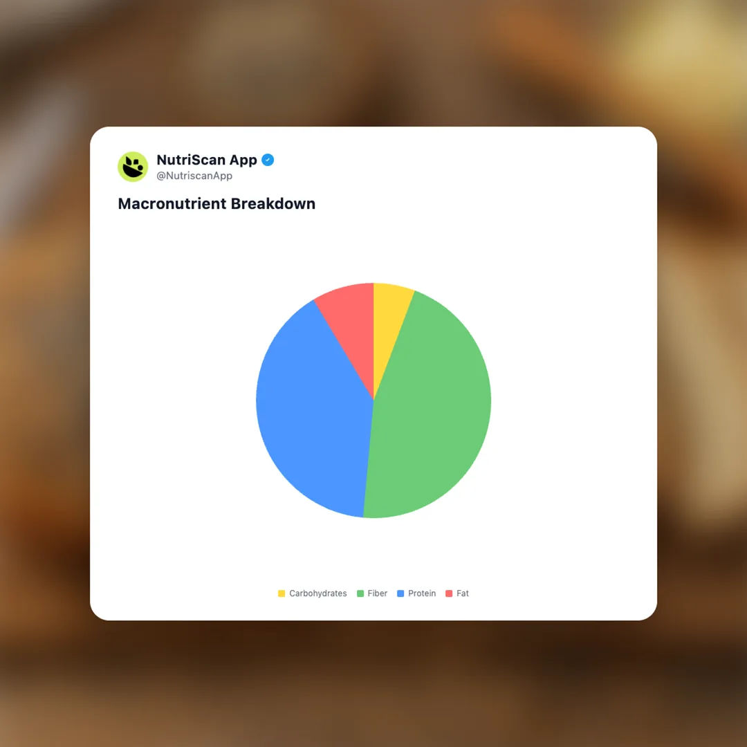 great-low-carb-bread-everything social card 3