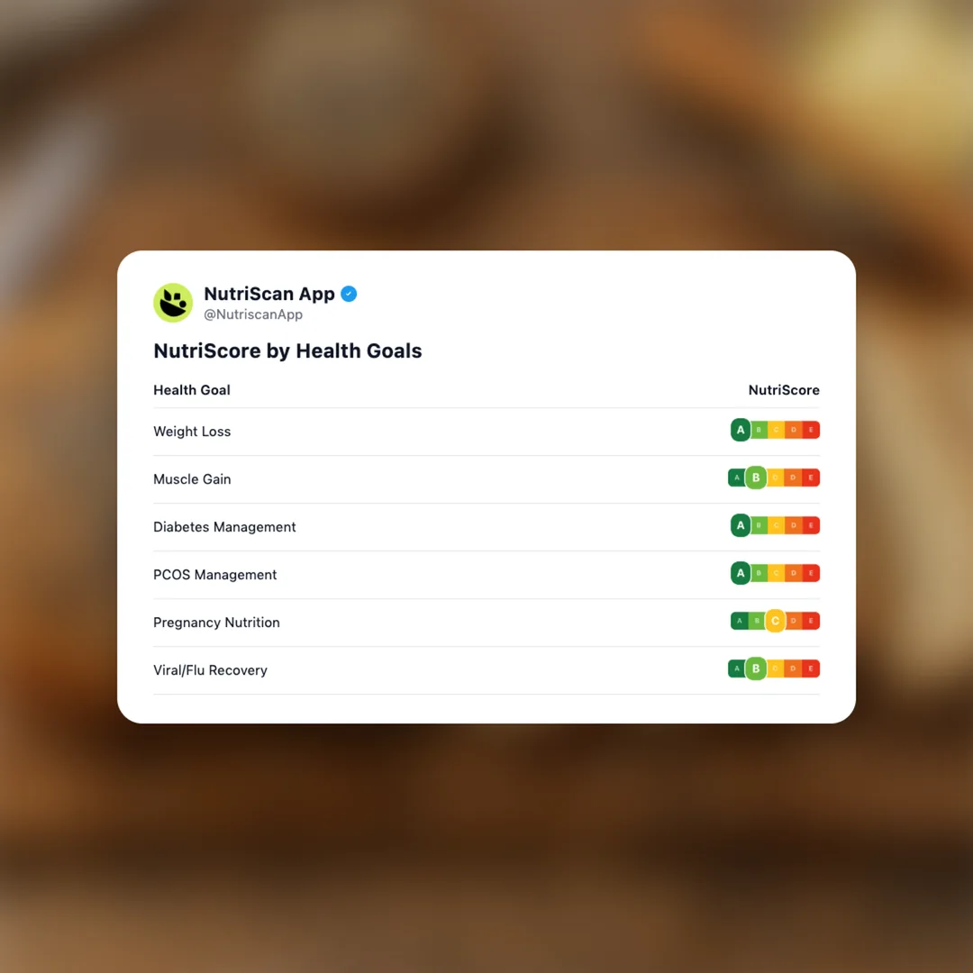 great-low-carb-bread-everything social card 4