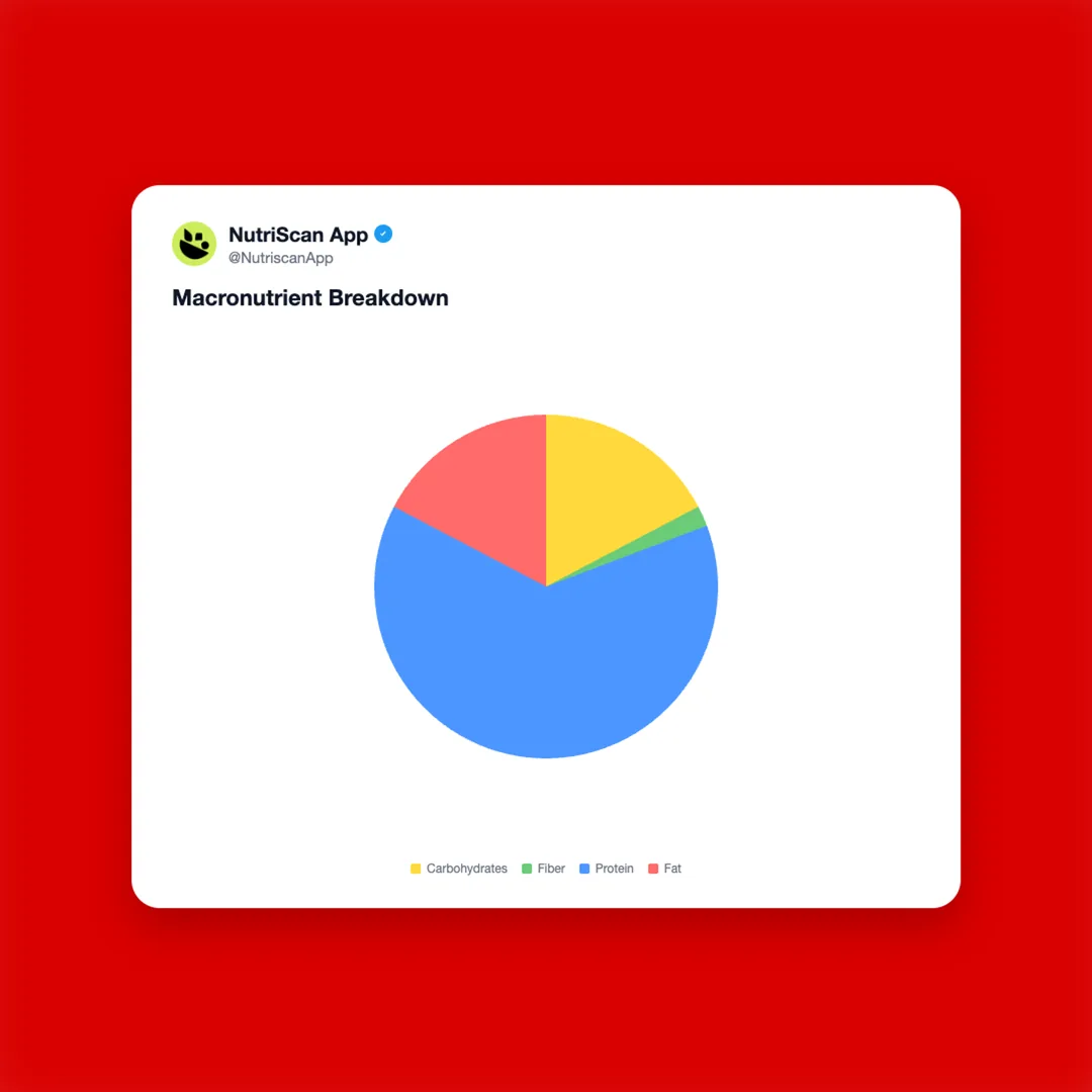 greek-yogurt-chicken-salad-high-protein-viral social card 3