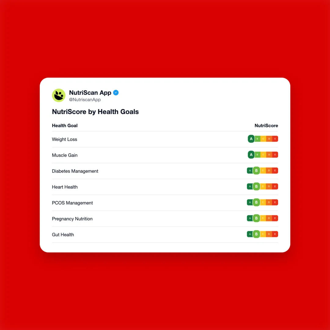 greek-yogurt-chicken-salad-high-protein-viral social card 4