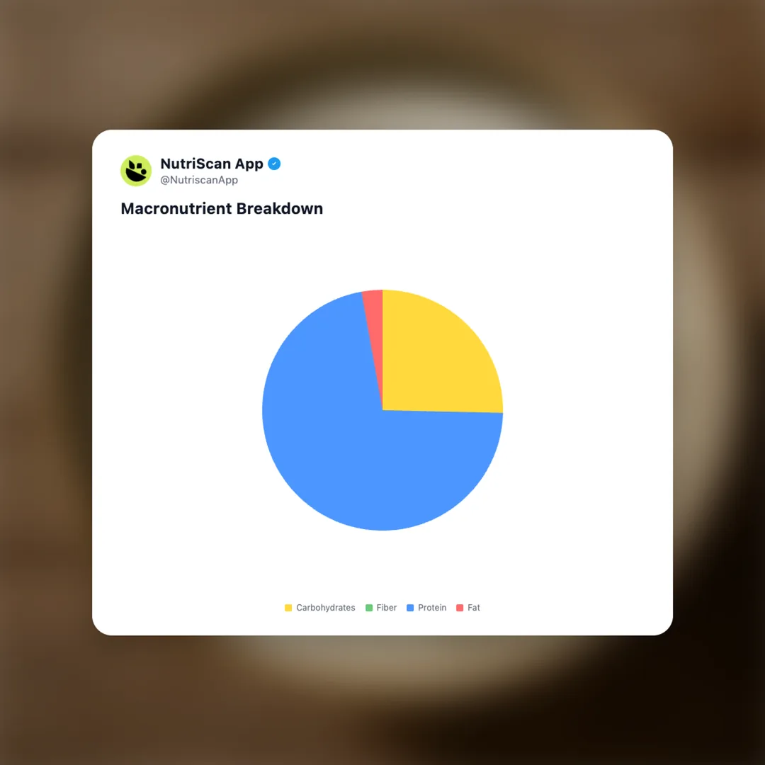 greek-yogurt social card 3