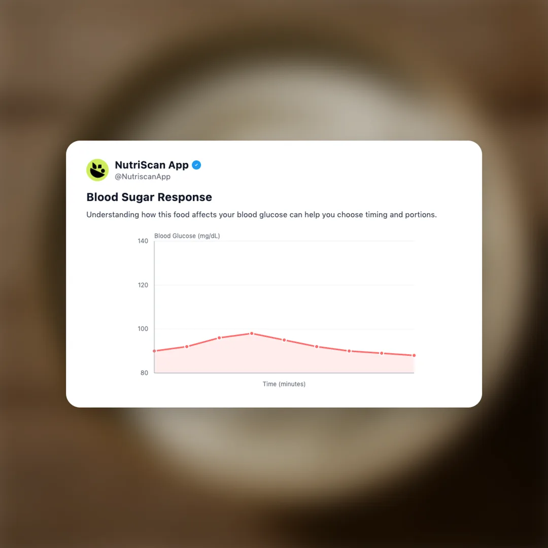 greek-yogurt social card 5