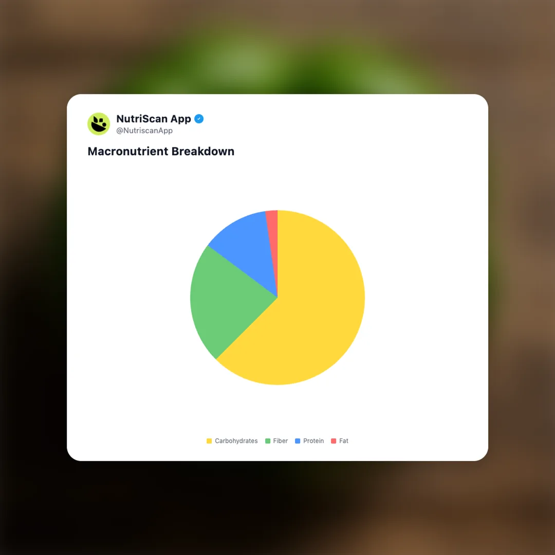 green-bell-pepper social card 3