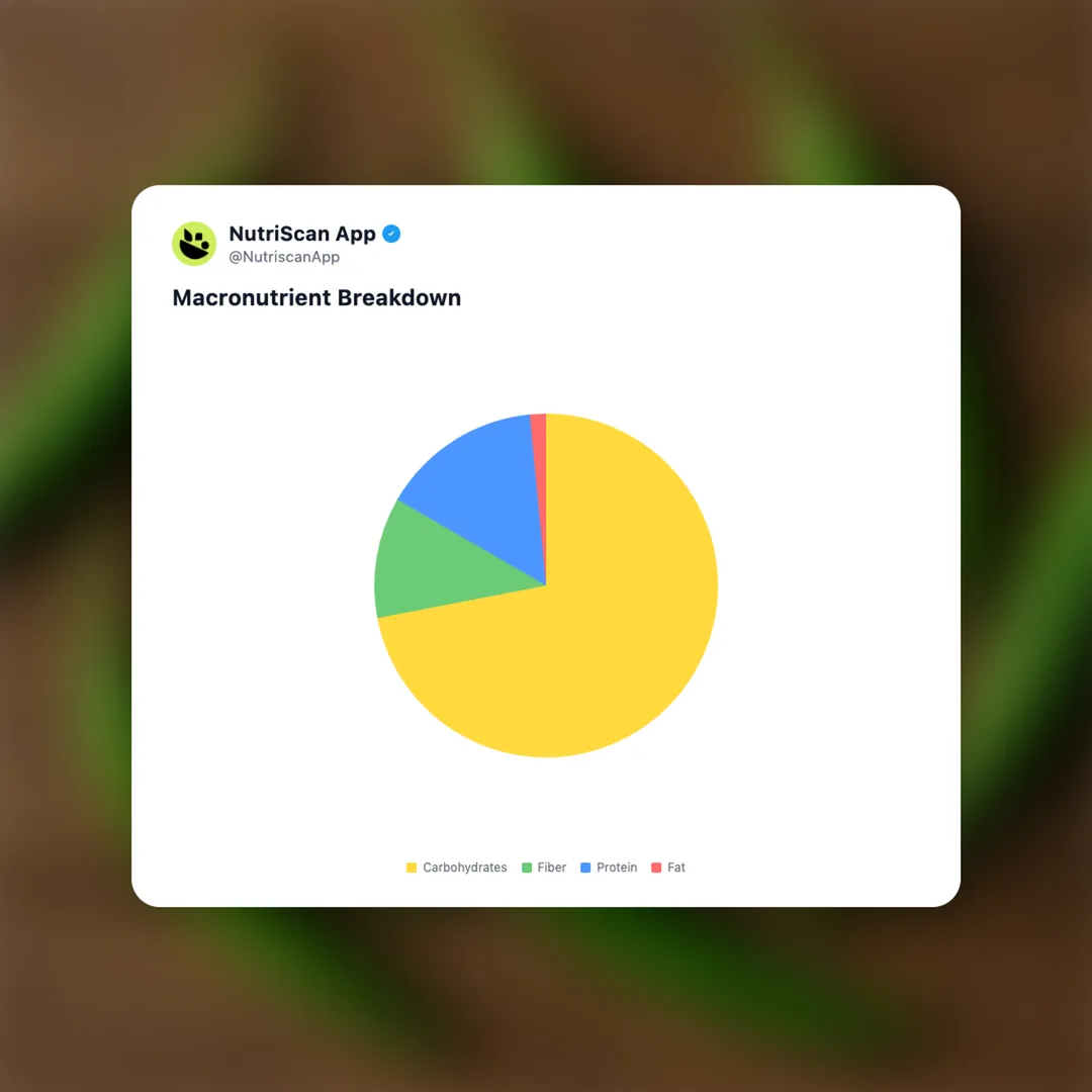 green-chili social card 3