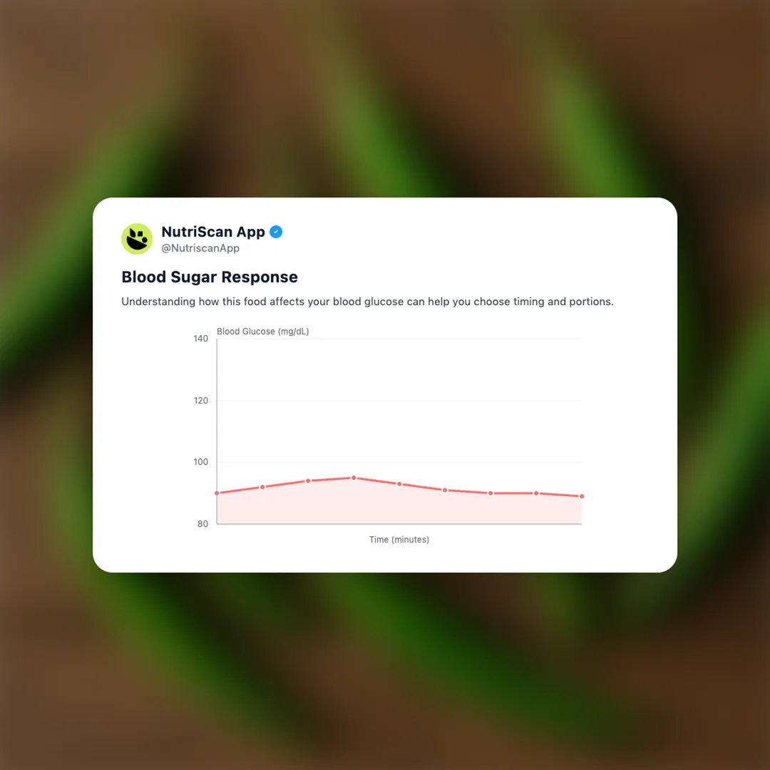 green-chili social card 5