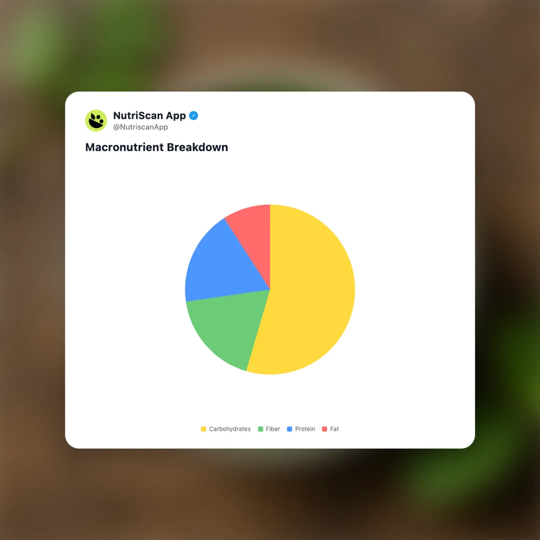 green-chutney social card 3