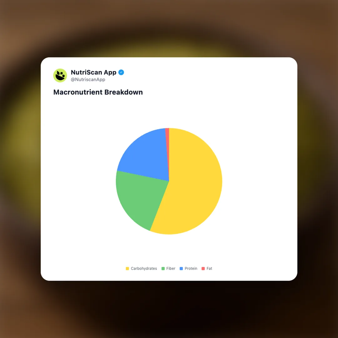 green-gram social card 3