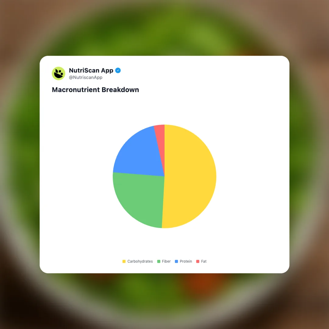green-salad social card 3