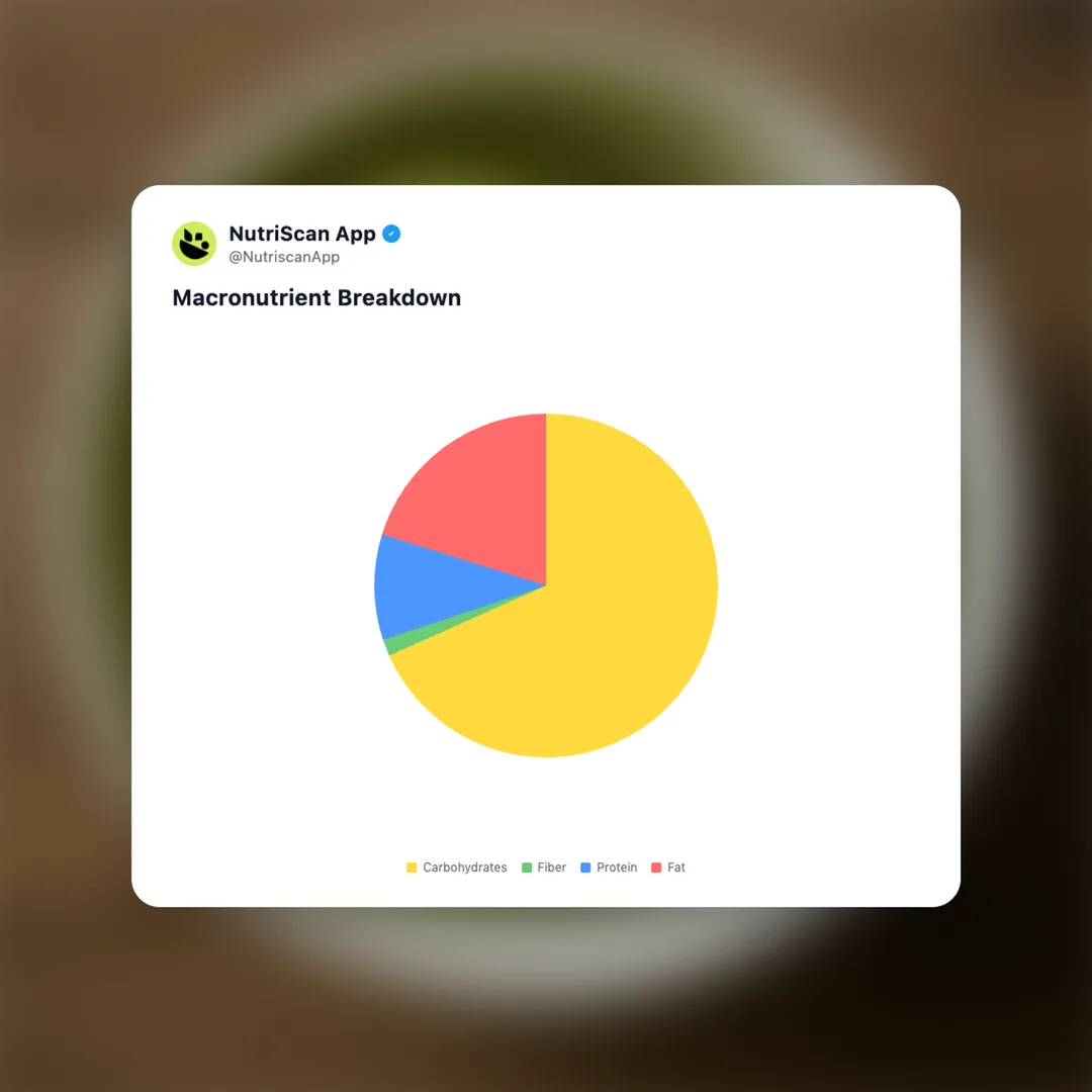 green-tea-ice-cream social card 3