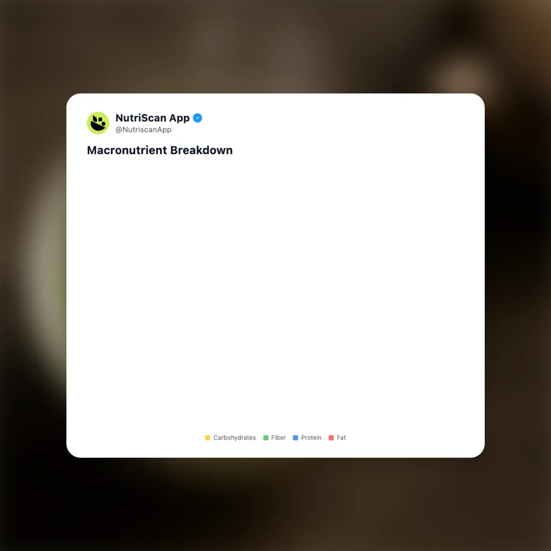 green-tea social card 3