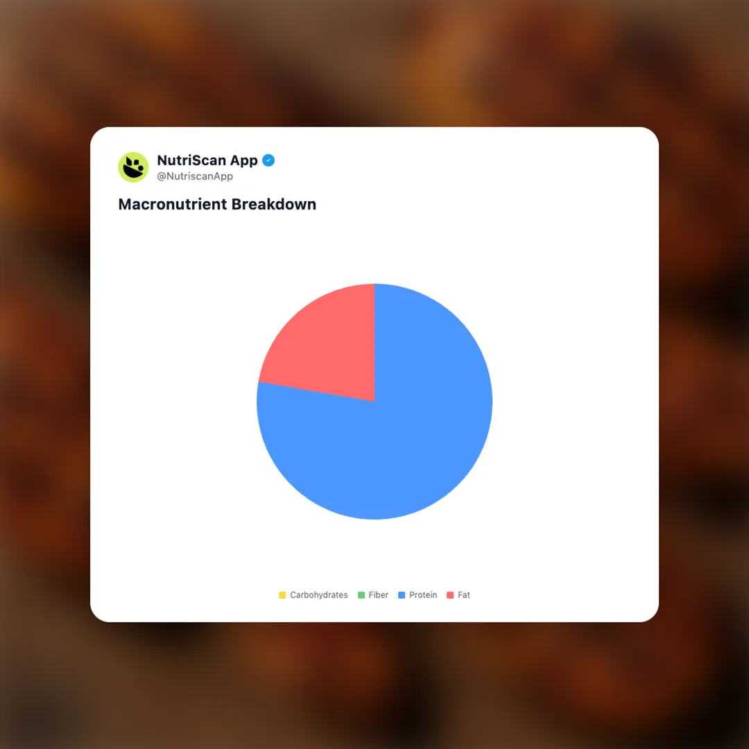 grilled-chicken-pieces social card 3