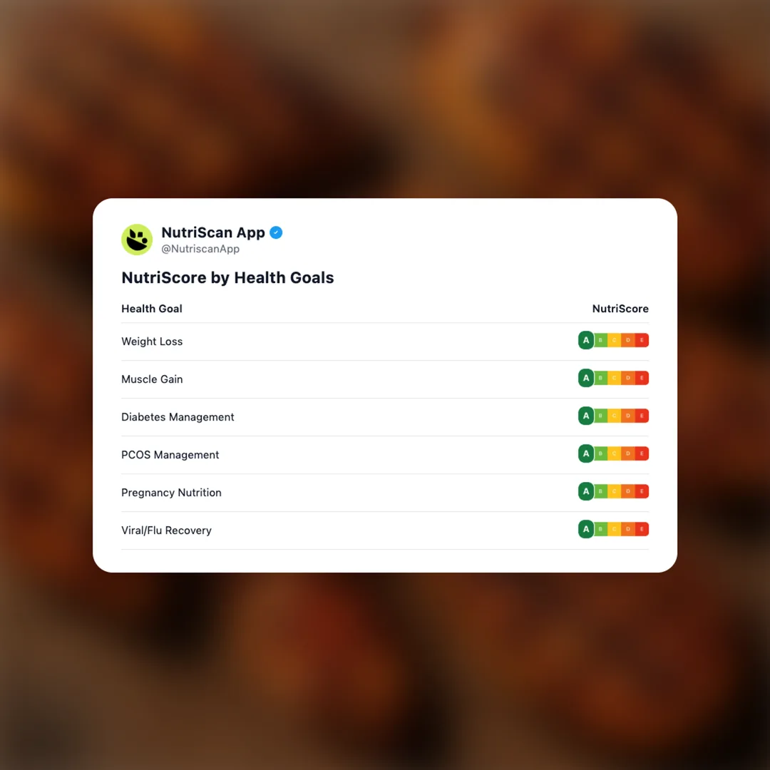 grilled-chicken-pieces social card 4