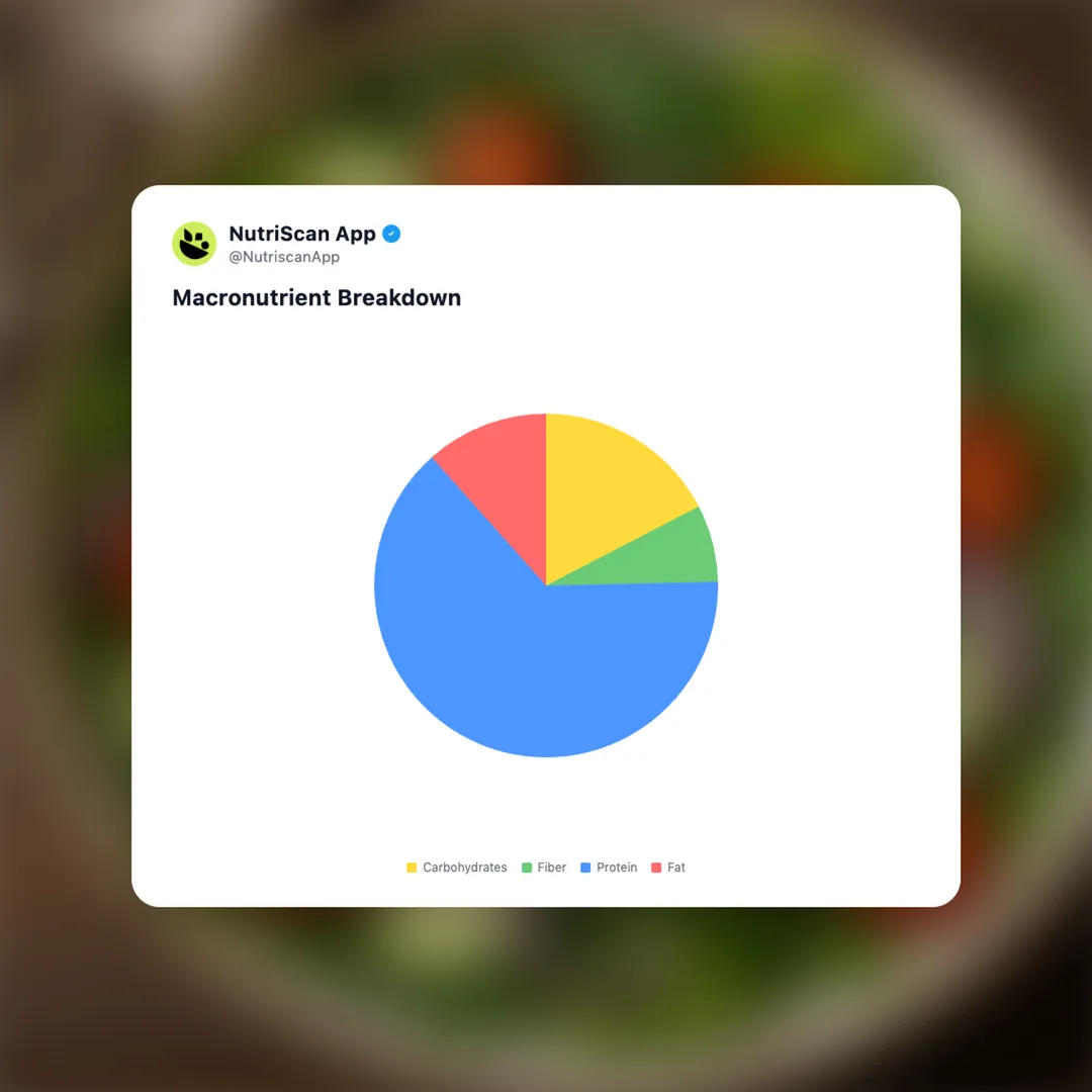 grilled-chicken-salad social card 3