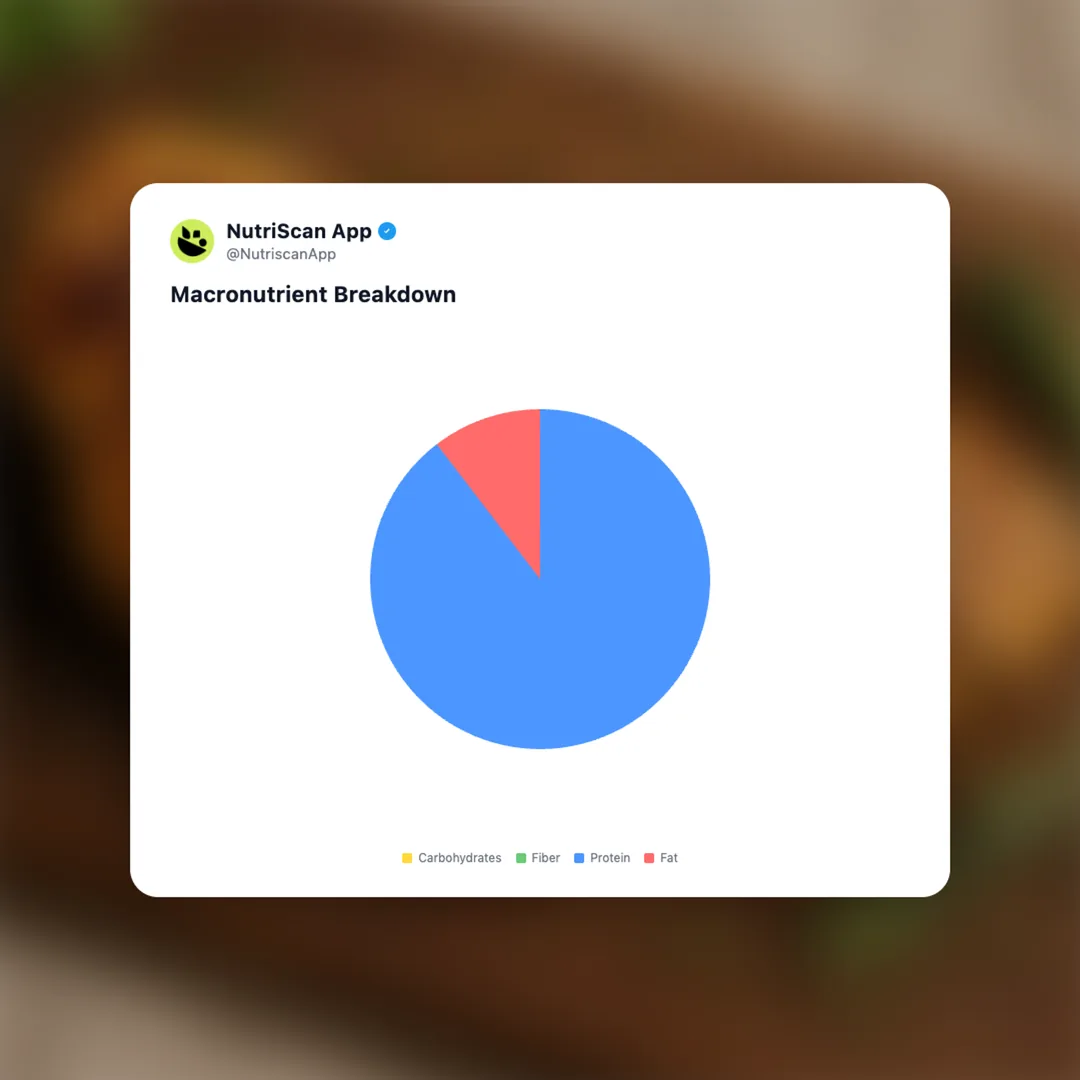 grilled-chicken social card 3