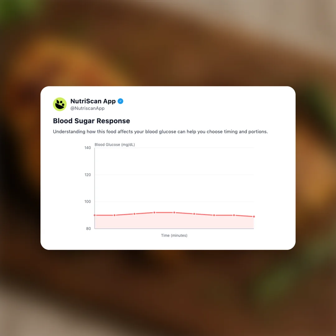 grilled-chicken social card 5