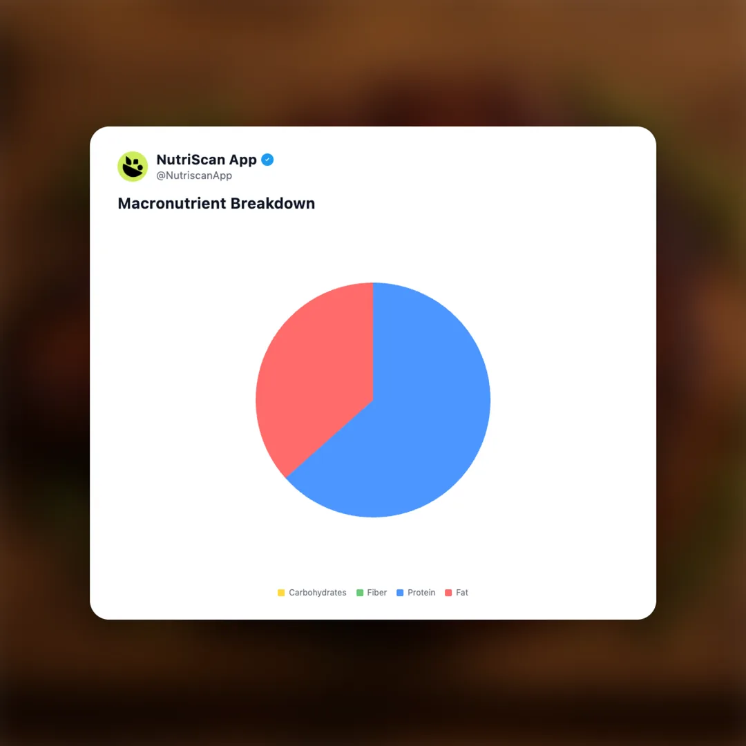 grilled-steak social card 3