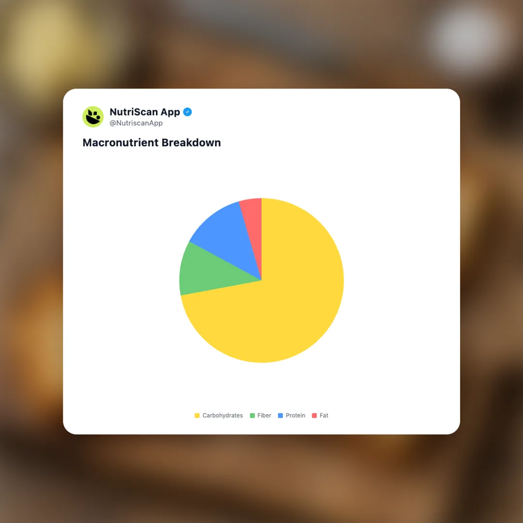 grilled-toast social card 3