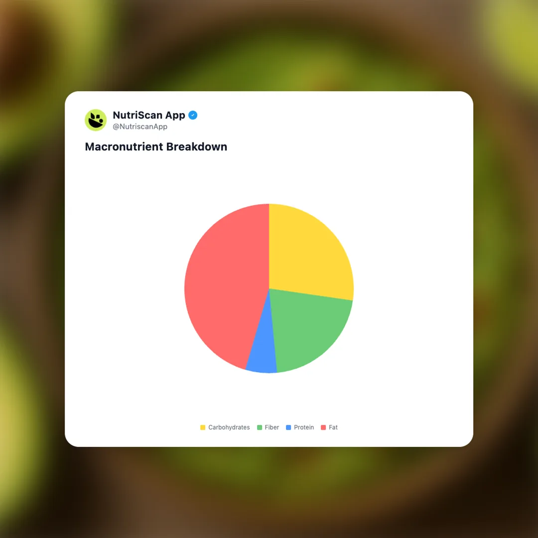 guacamole social card 3