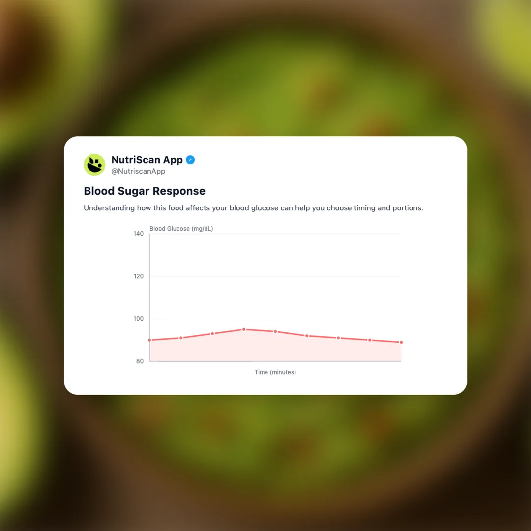 guacamole social card 5