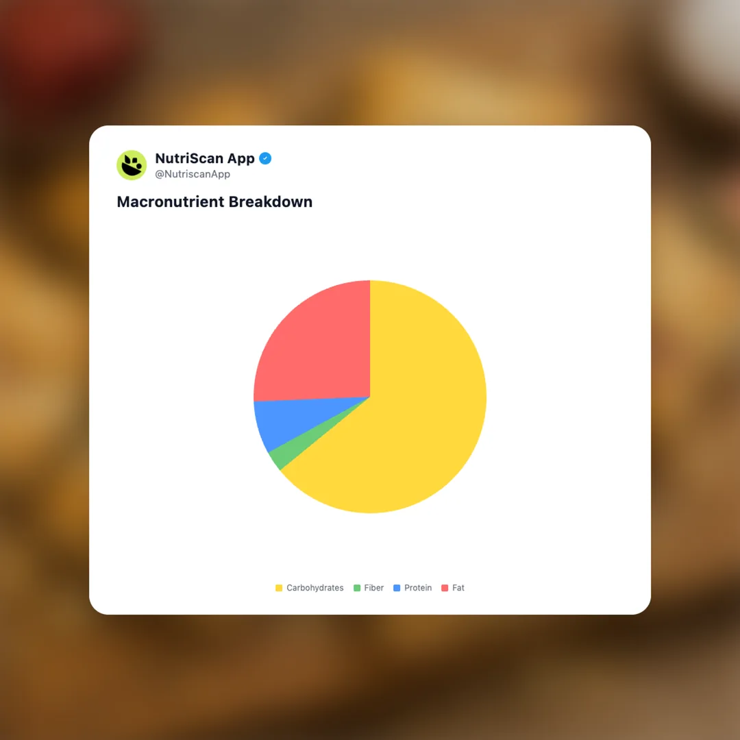 guava-pastelitos social card 3