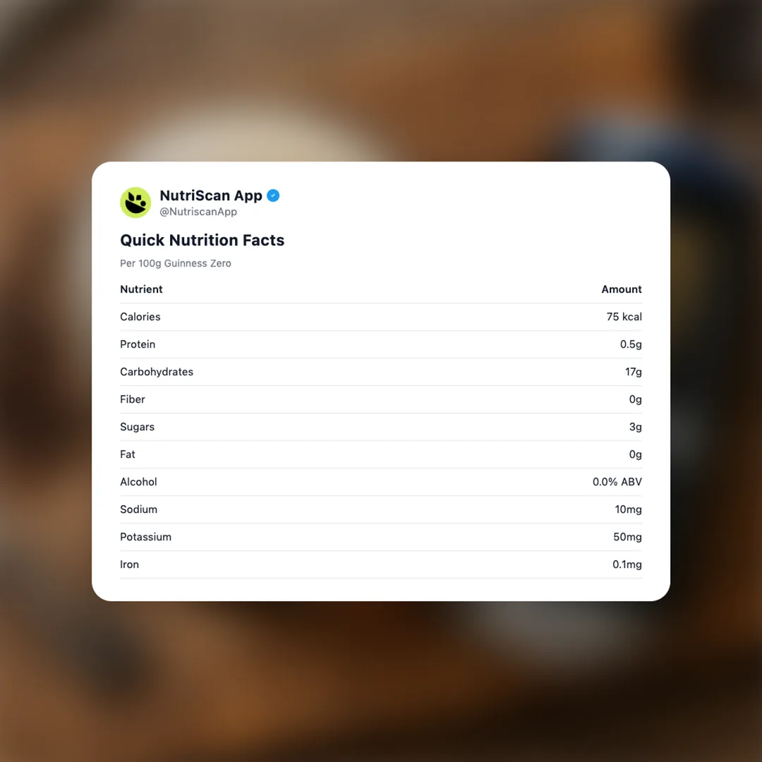 guinness-zero social card 2