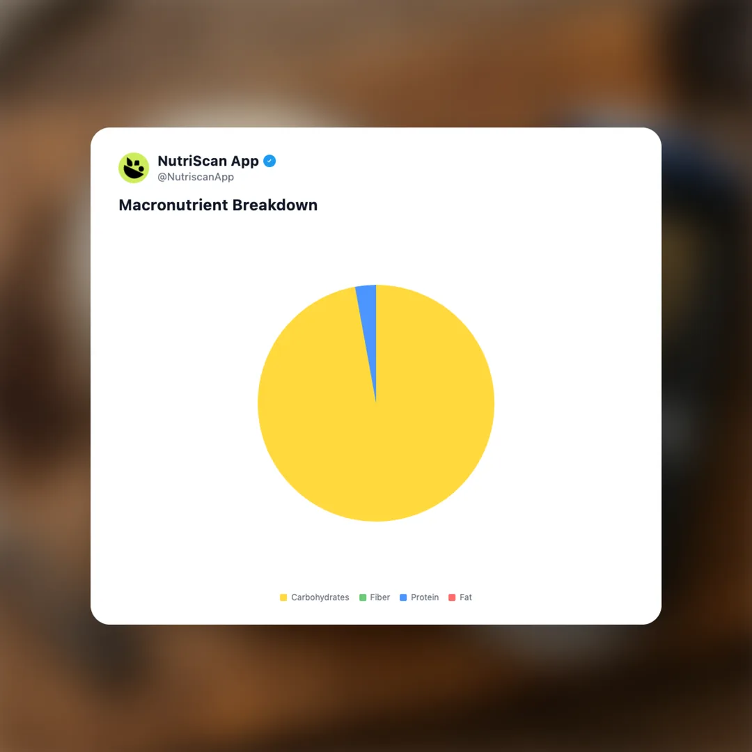 guinness-zero social card 3