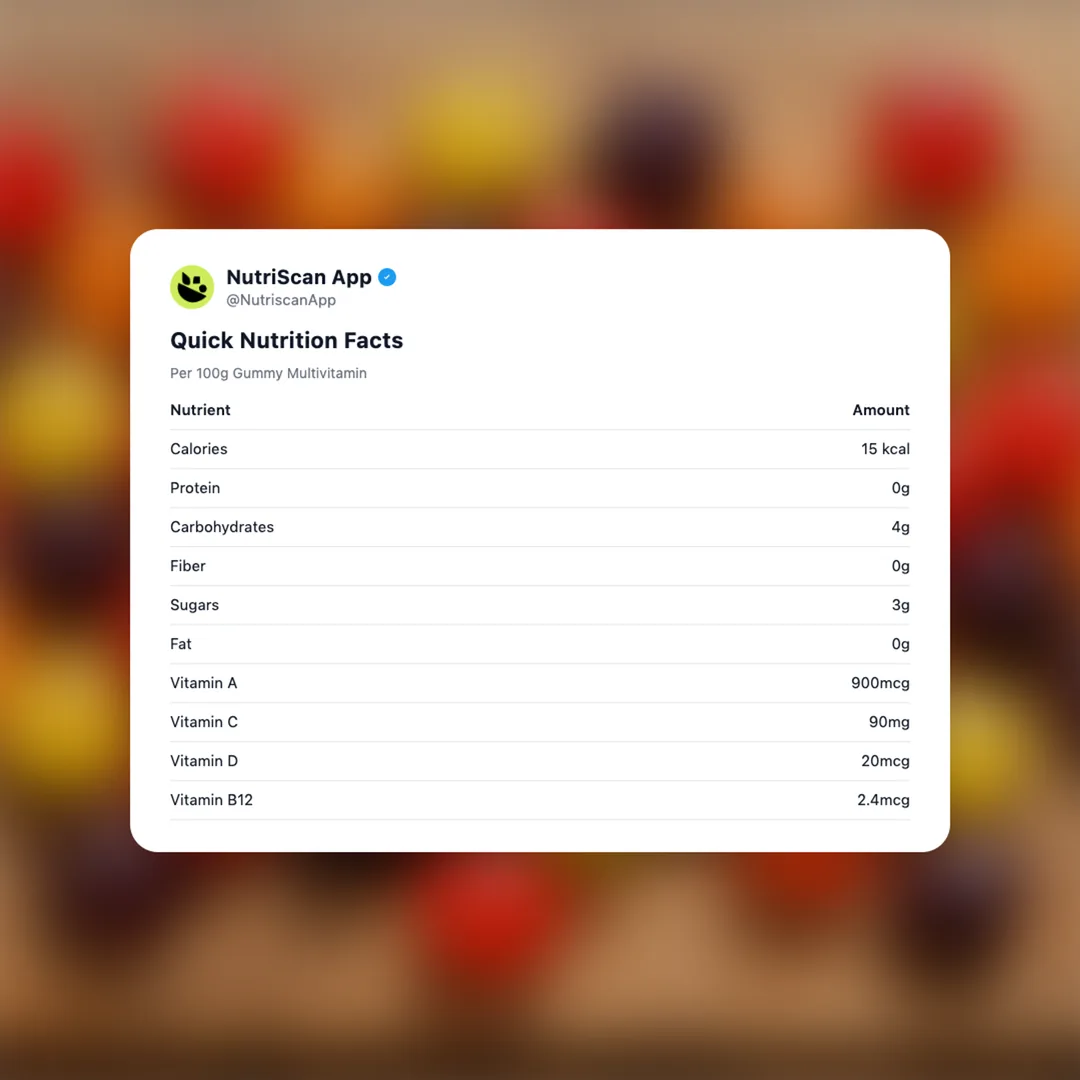 gummy-supplement social card 2