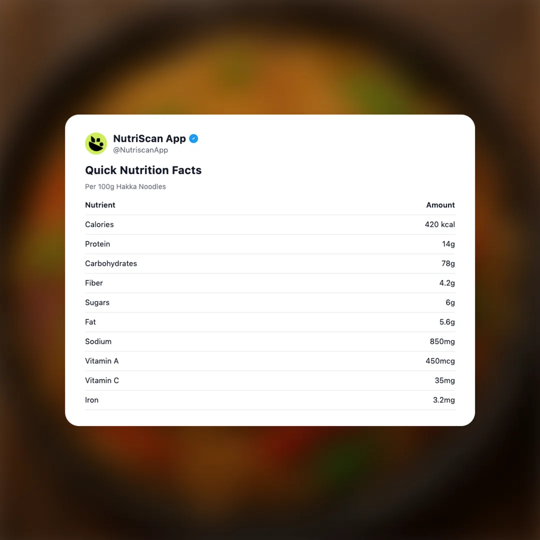 hakka-noodles social card 2