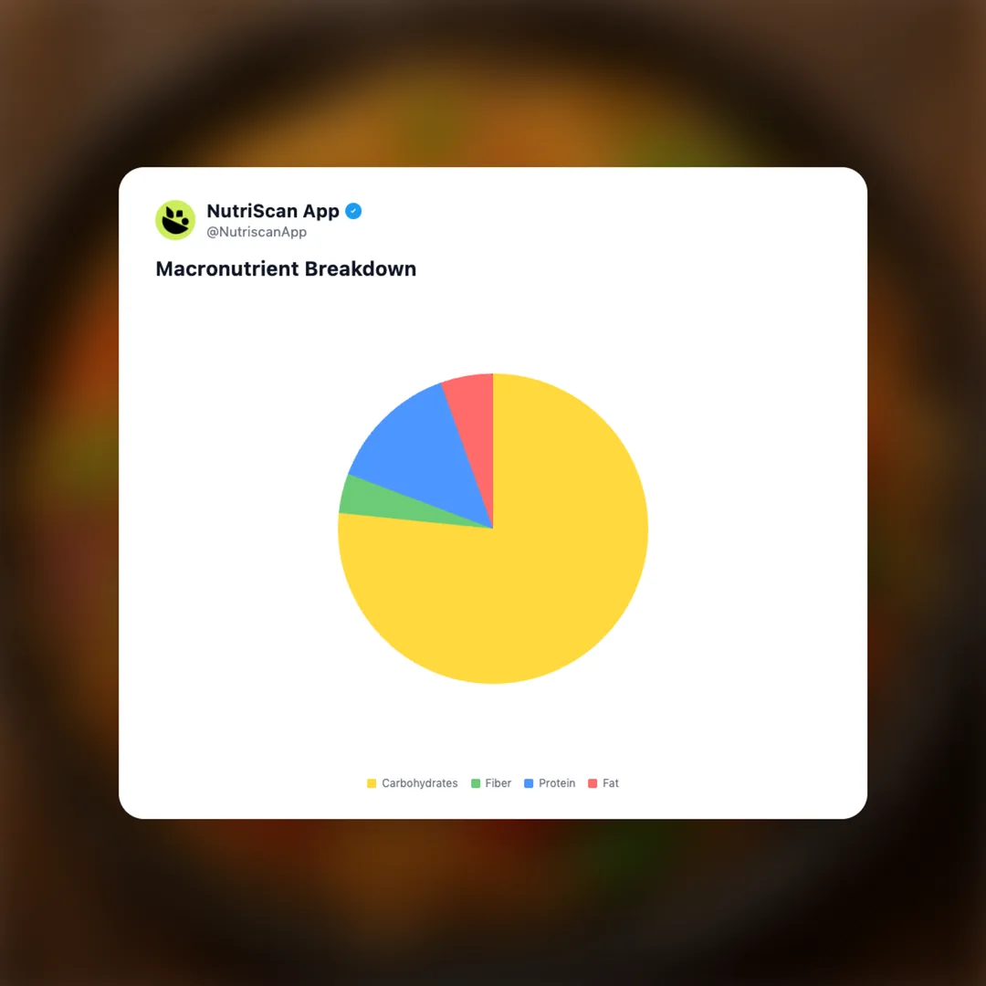 hakka-noodles social card 3