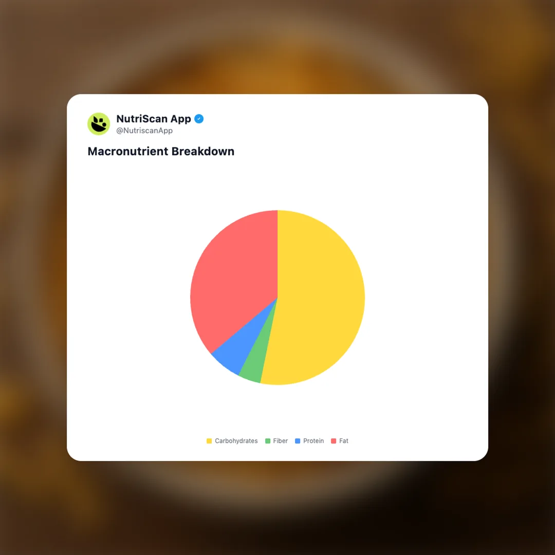 haldirams-aloo-lachha social card 3