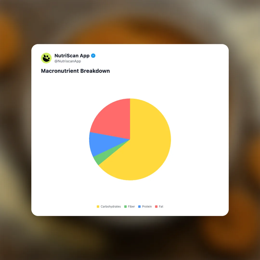 haldirams-chakli social card 3