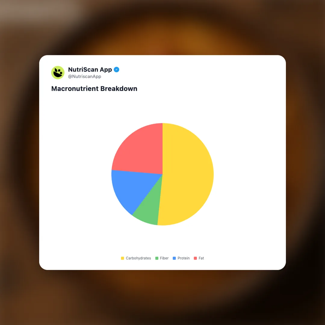 haldirams-dal-moth social card 3