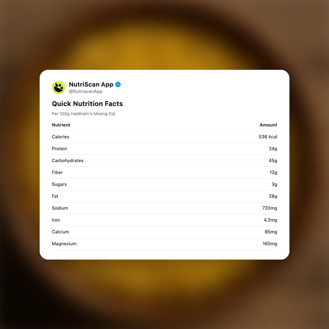 haldirams-moong-dal social card 2