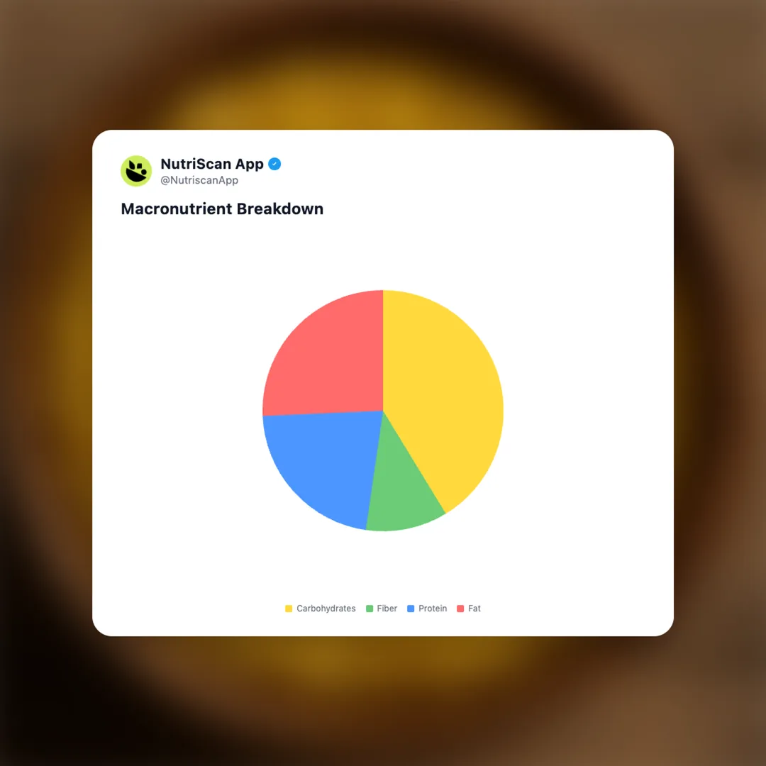 haldirams-moong-dal social card 3