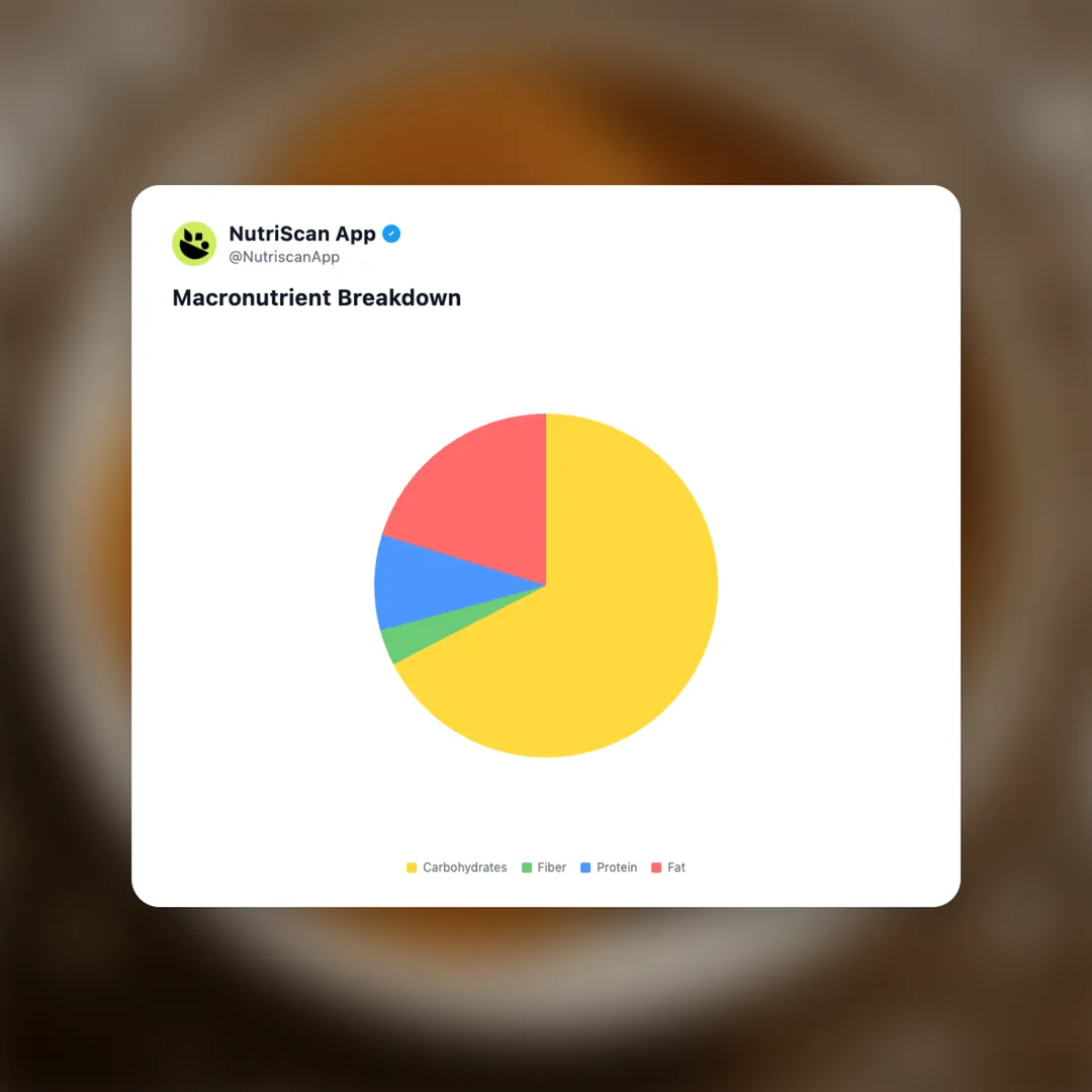 haldirams-murukku social card 3