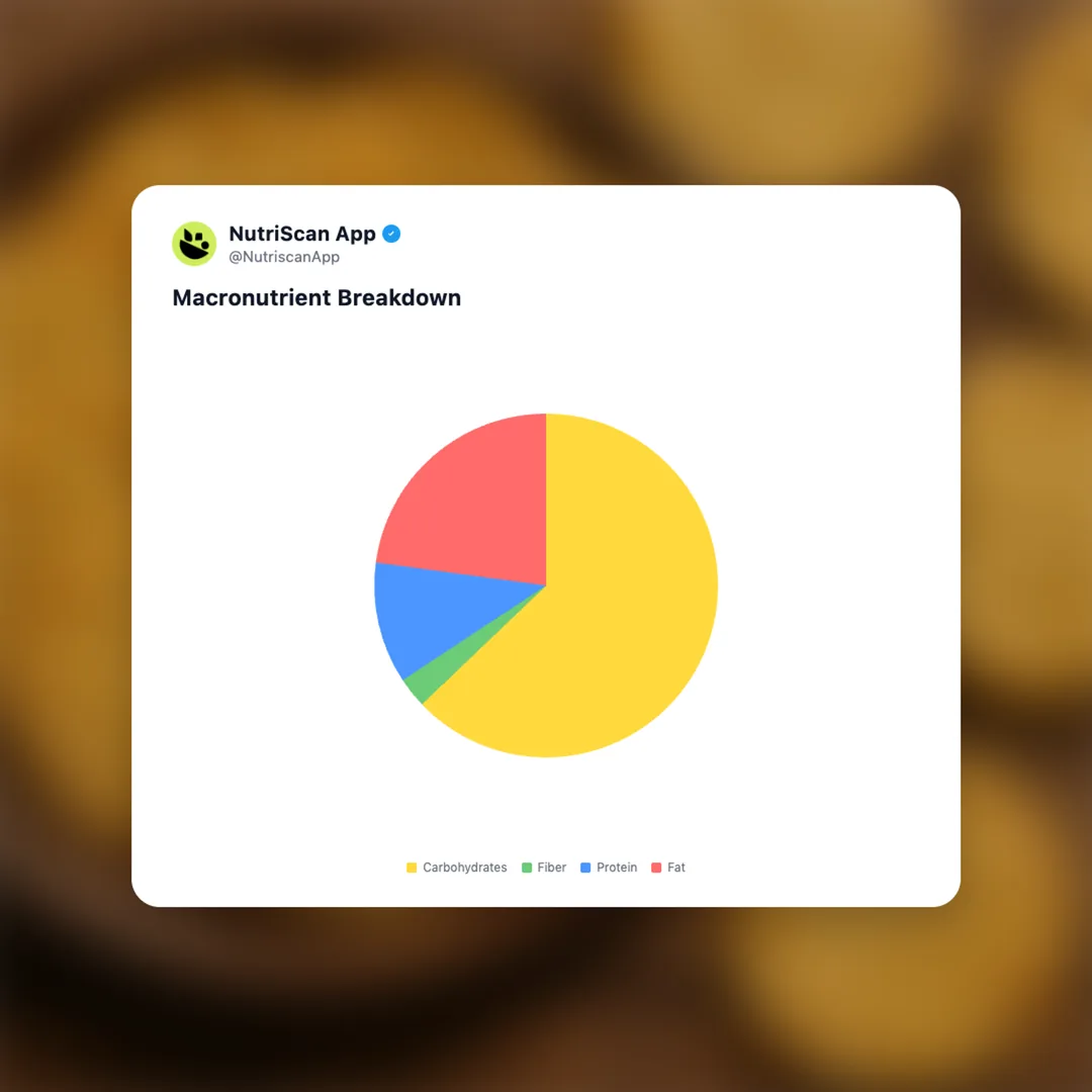 haldirams-papdi social card 3