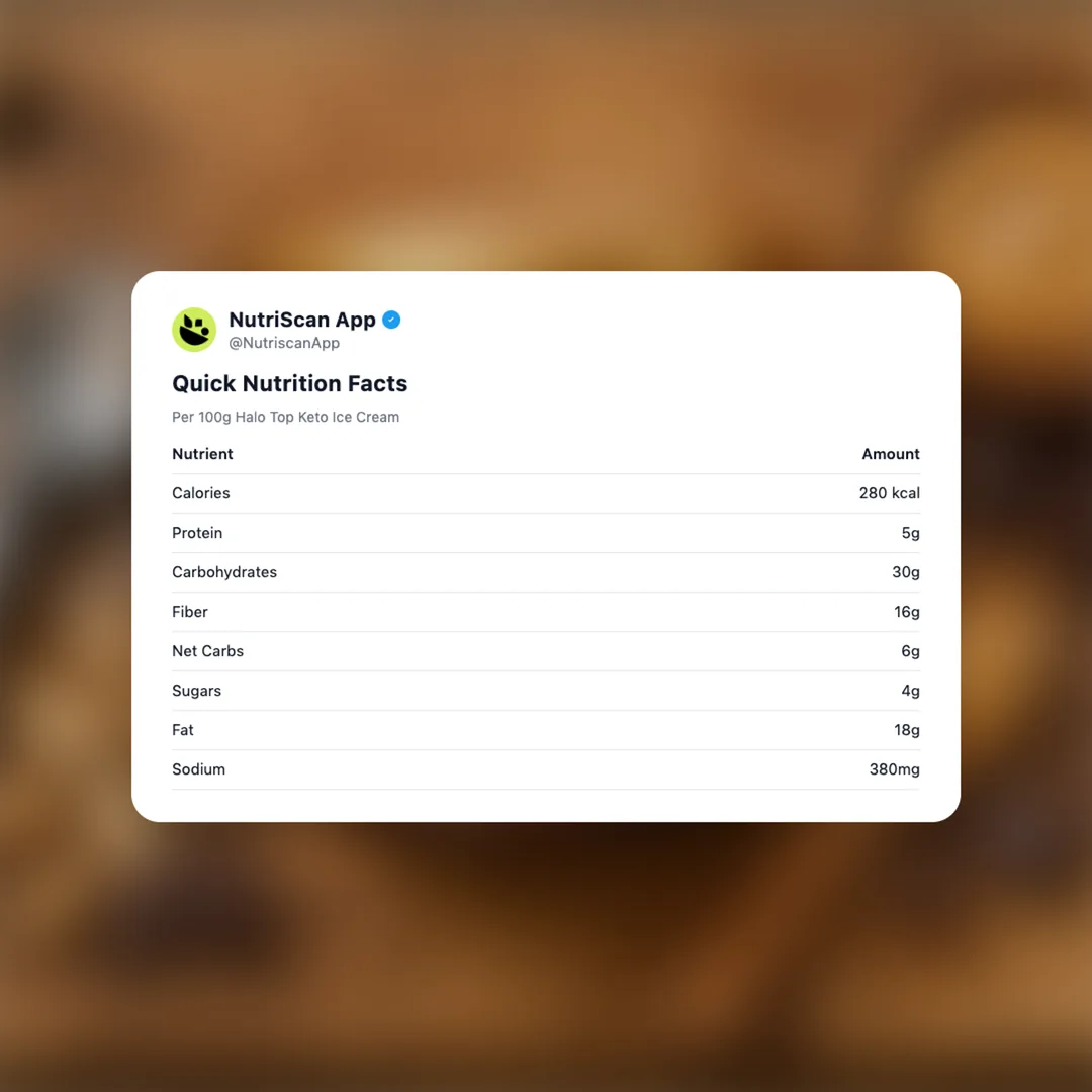 halo-top-keto-ice-cream social card 2