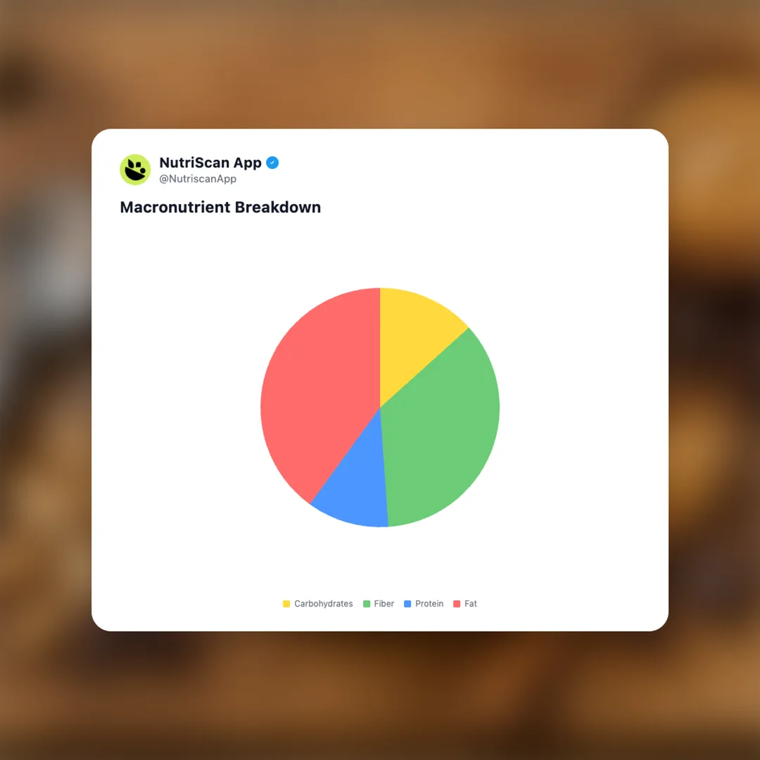 halo-top-keto-ice-cream social card 3