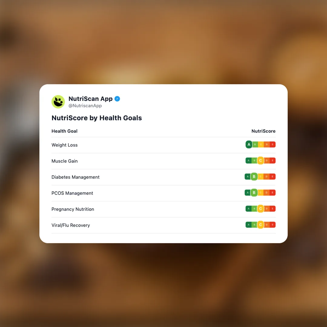 halo-top-keto-ice-cream social card 4