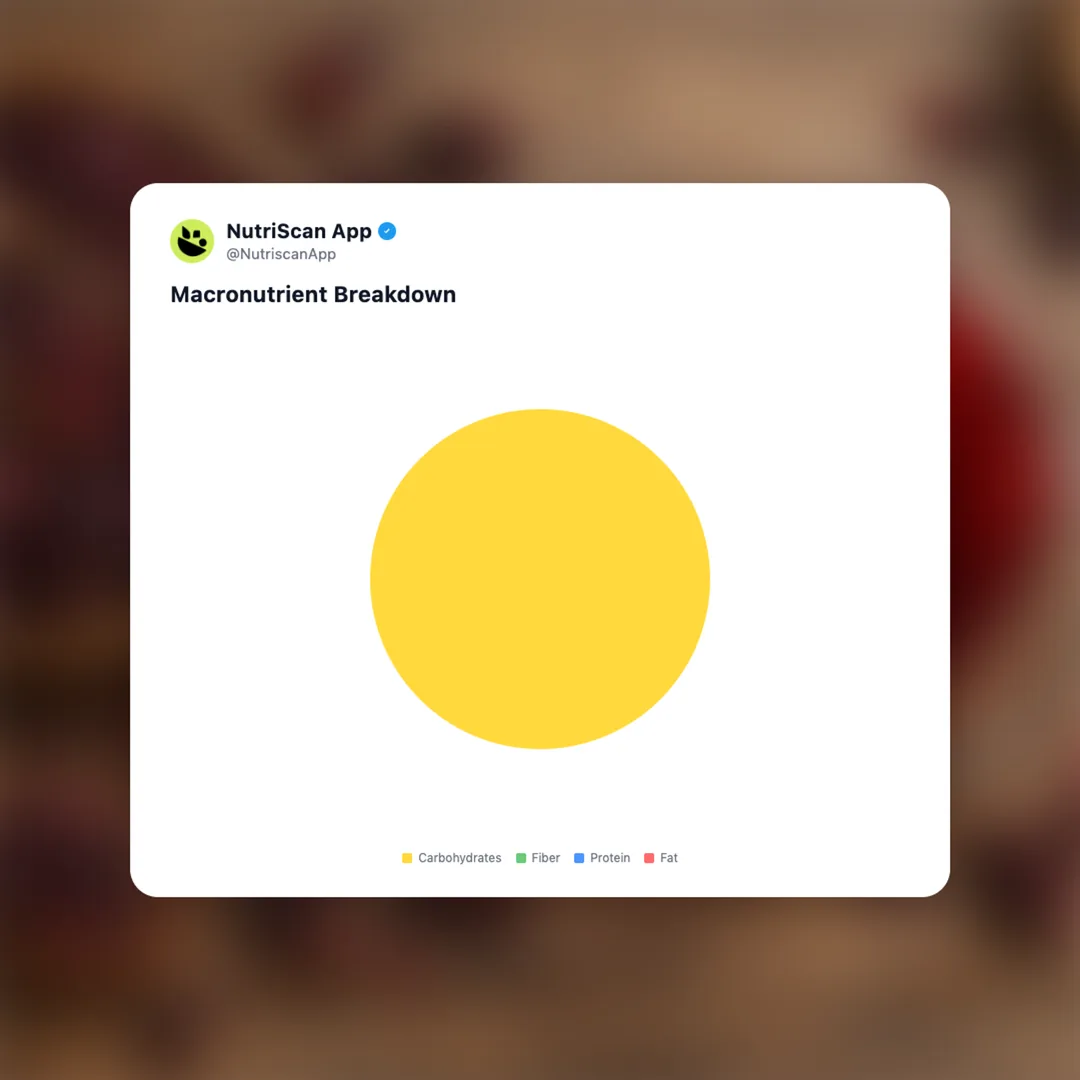 hibiscus-bissap-tea social card 3