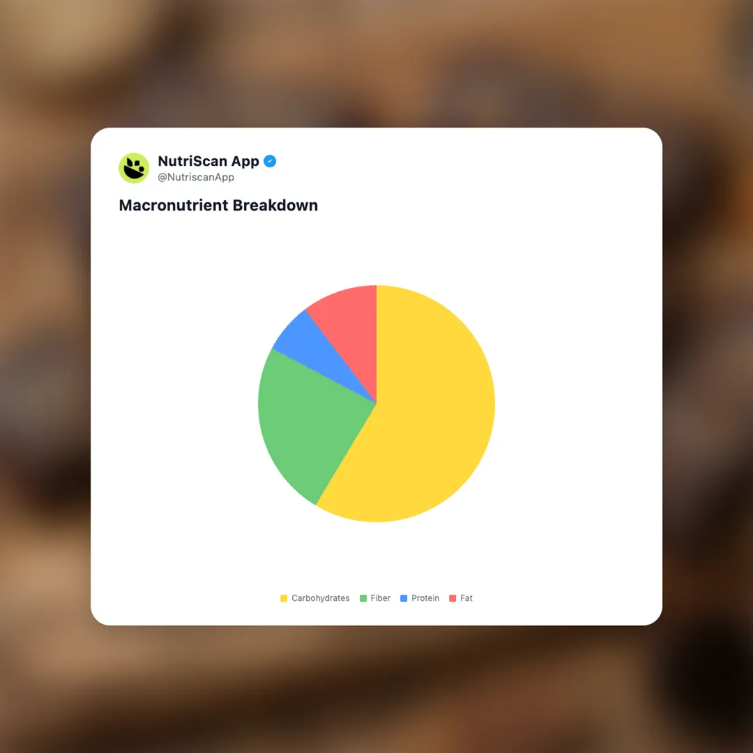 high-fiber-prebiotic-brownie social card 3