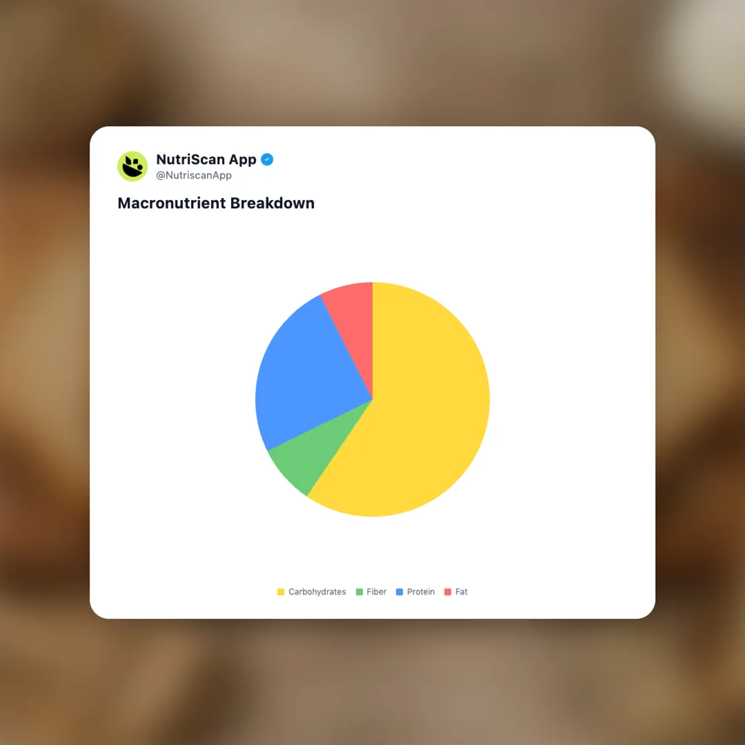 high-protein-bread social card 3