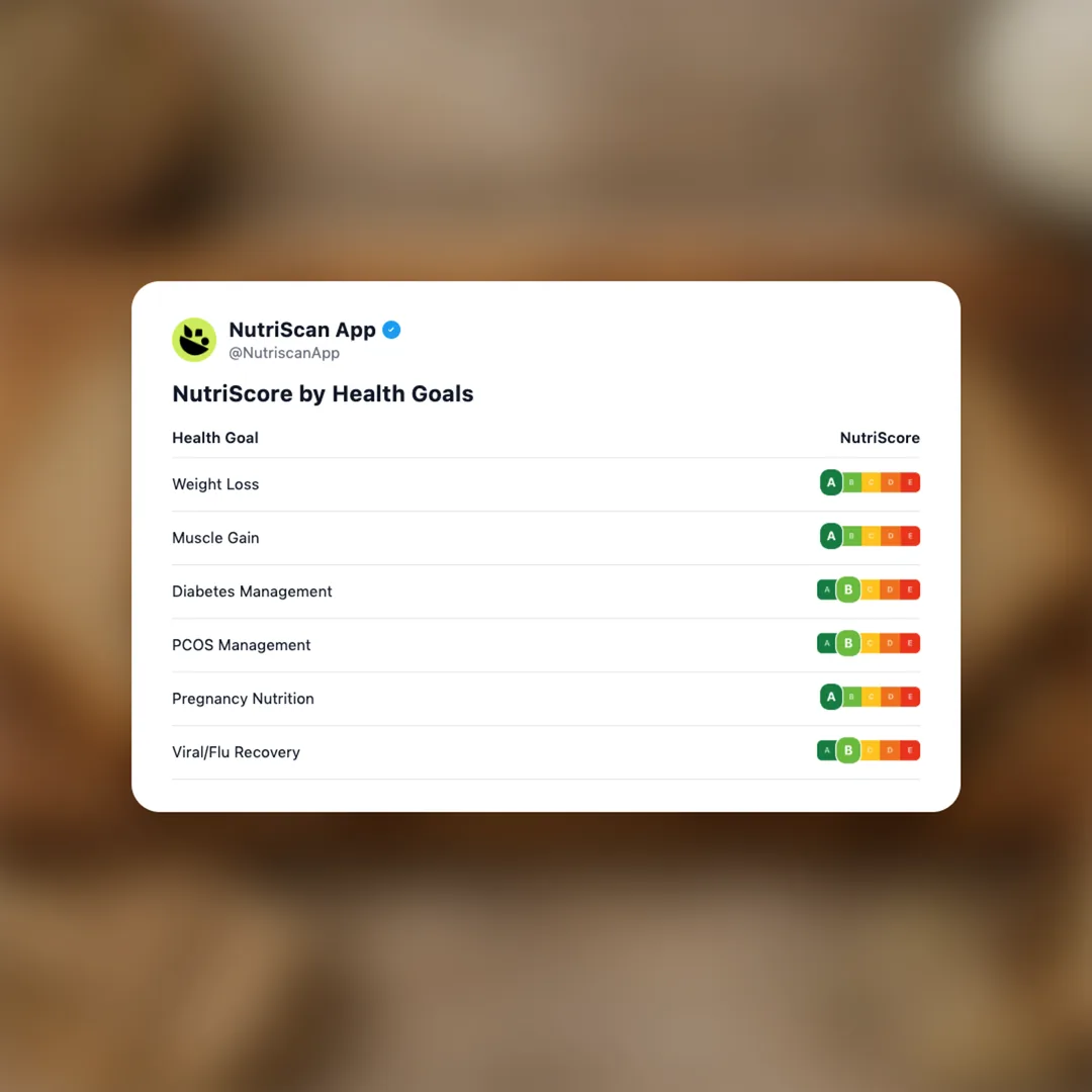 high-protein-bread social card 4
