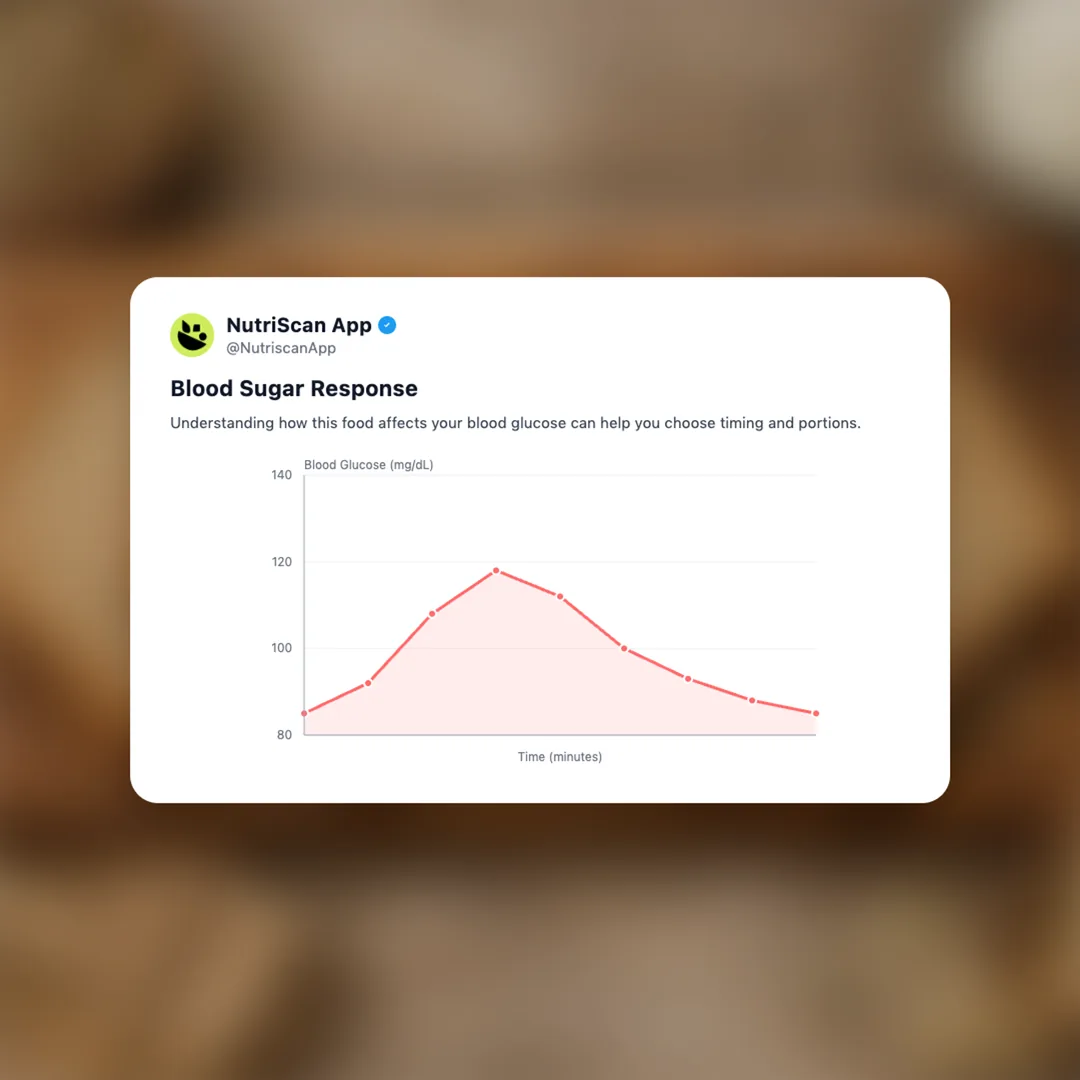 high-protein-bread social card 5
