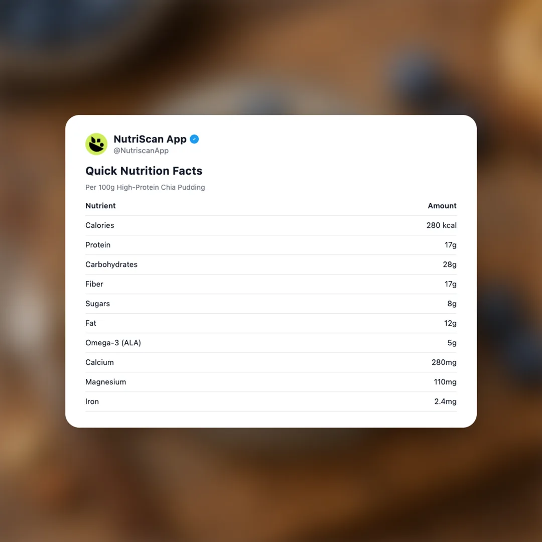 high-protein-chia-pudding social card 2