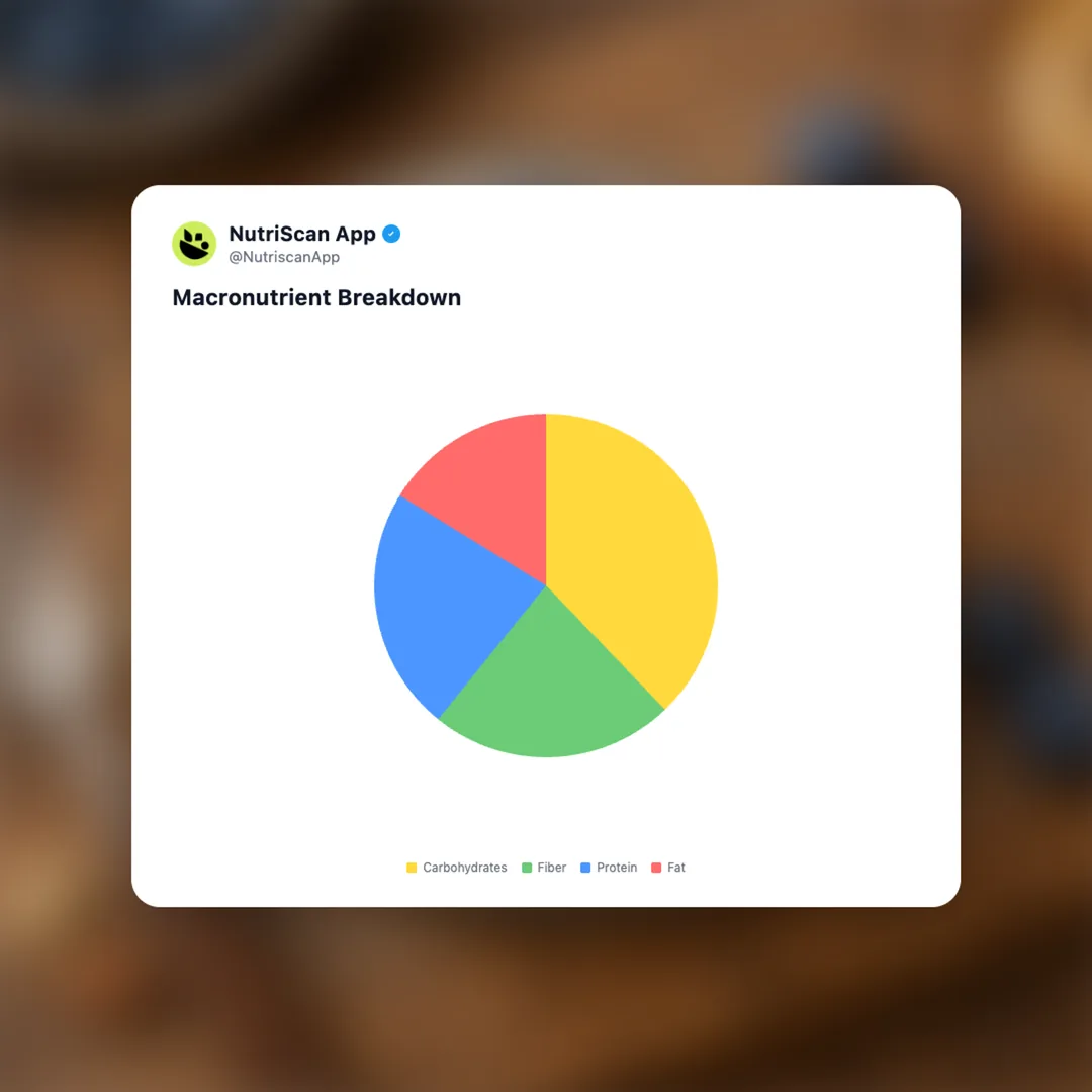 high-protein-chia-pudding social card 3