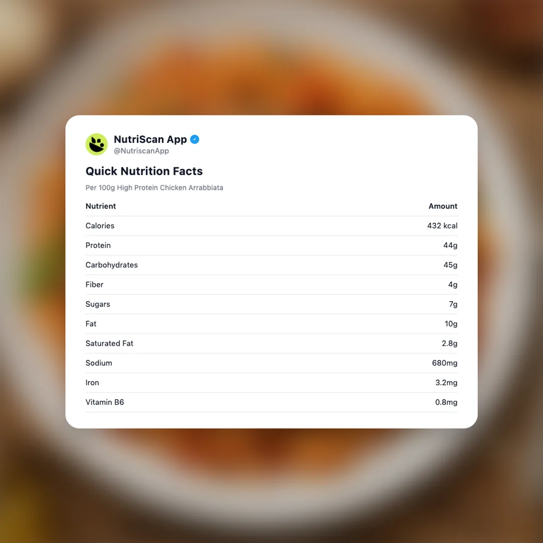 high-protein-chicken-arrabbiata social card 2