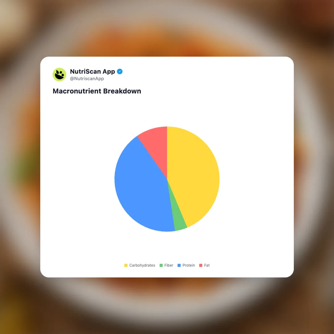 high-protein-chicken-arrabbiata social card 3