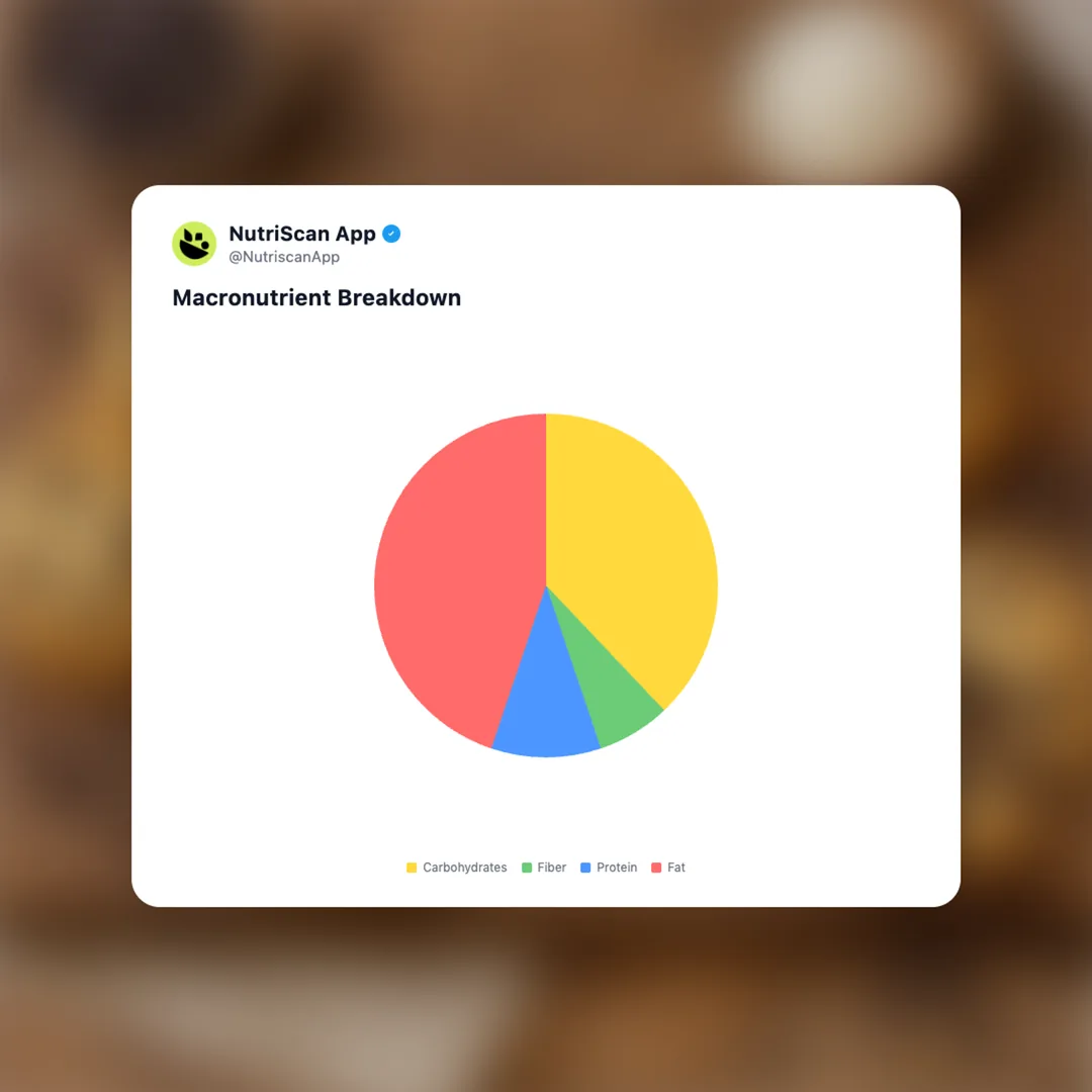 highkey-keto-cookies-chocolate-chip social card 3