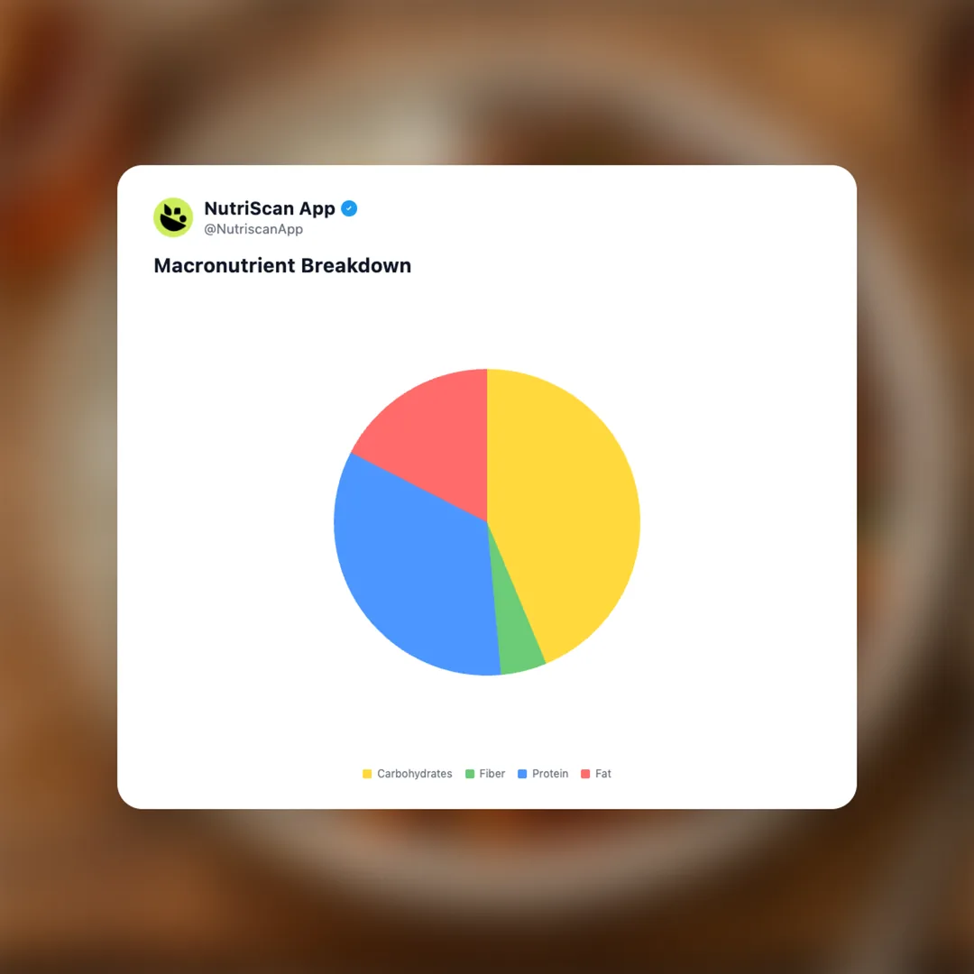 hot-honey-cottage-cheese-bowl social card 3